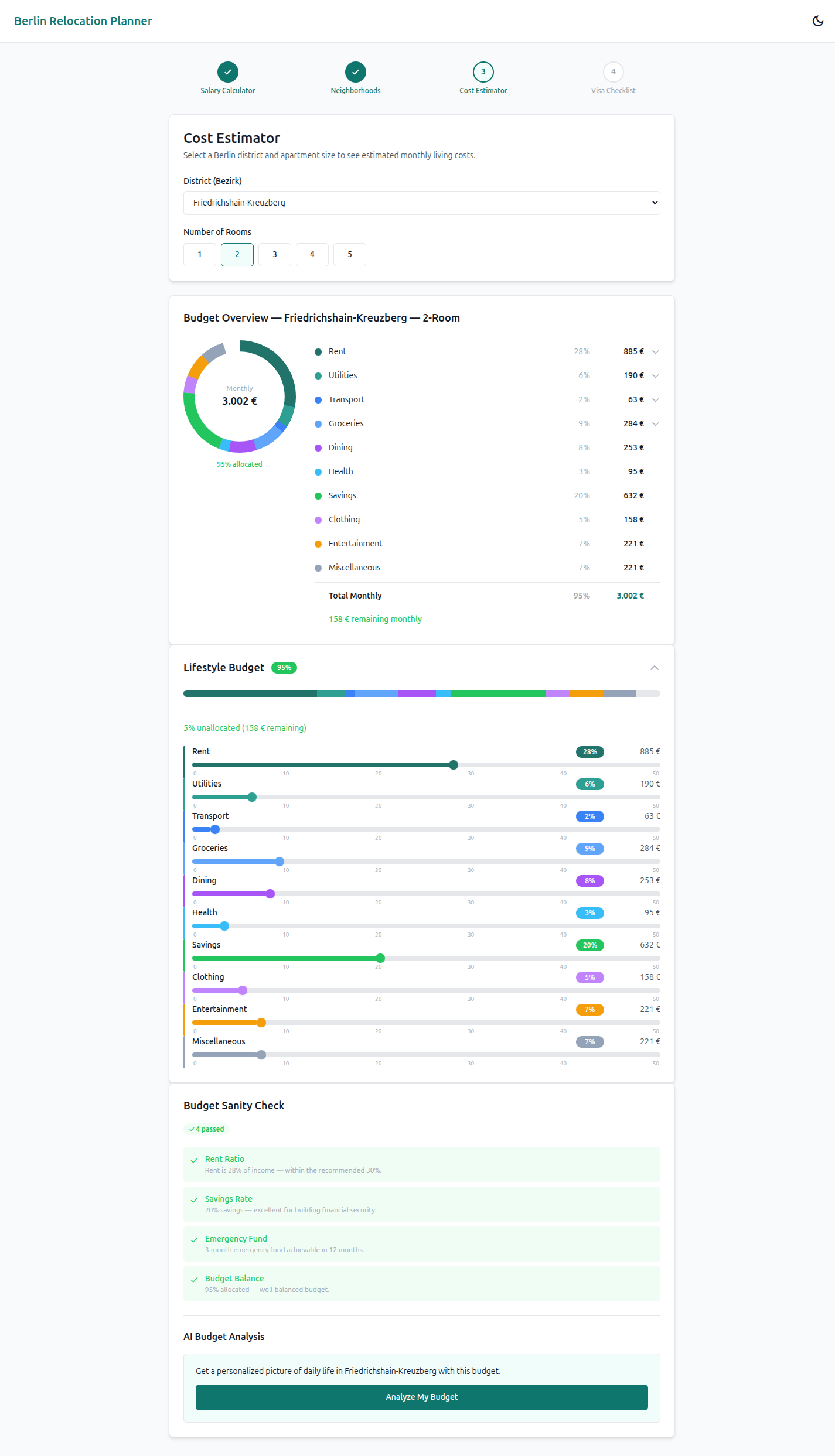 The cost estimator showing budget sliders, SVG donut chart, and sanity check verdicts